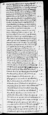 Thumbnail for C (1793 - 1800) > Inventories Of Estates