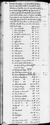 C (1793 - 1800) > Inventories Of Estates