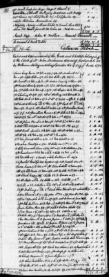 Thumbnail for C (1793 - 1800) > Inventories Of Estates