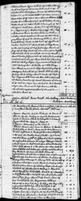 Thumbnail for C (1793 - 1800) > Inventories Of Estates