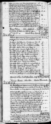 Thumbnail for C (1793 - 1800) > Inventories Of Estates