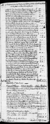 C (1793 - 1800) > Inventories Of Estates