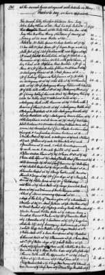 C (1793 - 1800) > Inventories Of Estates