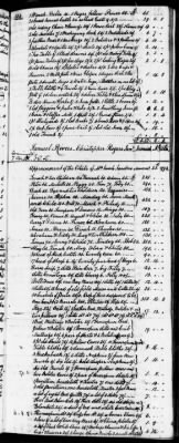 C (1793 - 1800) > Inventories Of Estates