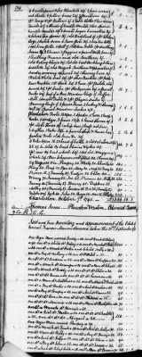 C (1793 - 1800) > Inventories Of Estates