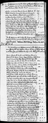 C (1793 - 1800) > Inventories Of Estates