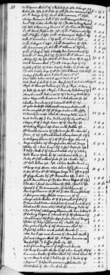 C (1793 - 1800) > Inventories Of Estates