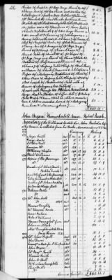 C (1793 - 1800) > Inventories Of Estates