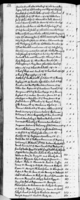 C (1793 - 1800) > Inventories Of Estates