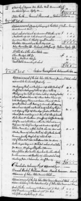 Thumbnail for C (1793 - 1800) > Inventories Of Estates