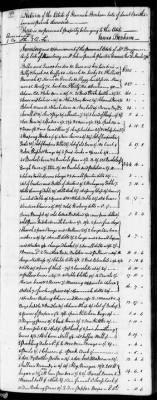 Thumbnail for C (1793 - 1800) > Inventories Of Estates