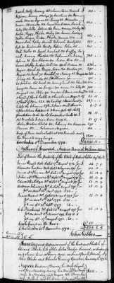 C (1793 - 1800) > Inventories Of Estates