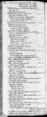 C (1793 - 1800) > Inventories Of Estates