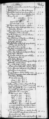 C (1793 - 1800) > Inventories Of Estates