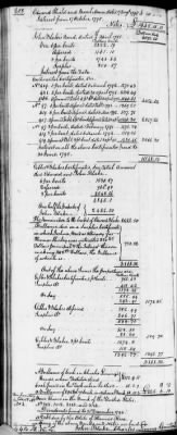 C (1793 - 1800) > Inventories Of Estates