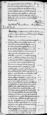 C (1793 - 1800) > Inventories Of Estates