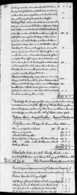 C (1793 - 1800) > Inventories Of Estates