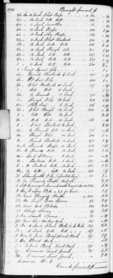 Thumbnail for F (1819 - 1824) > Inventories Of Estates