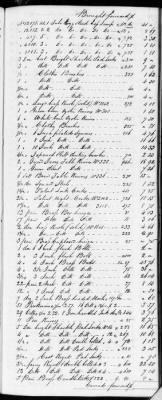 Thumbnail for F (1819 - 1824) > Inventories Of Estates