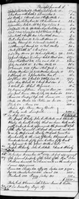 F (1819 - 1824) > Inventories Of Estates