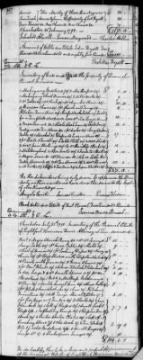 Thumbnail for C (1793 - 1800) > Inventories Of Estates