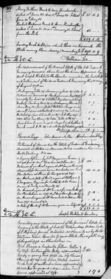 Thumbnail for C (1793 - 1800) > Inventories Of Estates