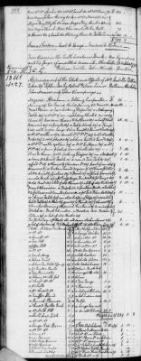 Thumbnail for C (1793 - 1800) > Inventories Of Estates