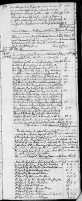 Thumbnail for C (1793 - 1800) > Inventories Of Estates