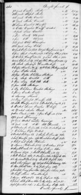 F (1819 - 1824) > Inventories Of Estates