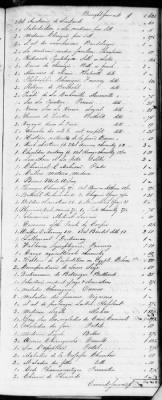 F (1819 - 1824) > Inventories Of Estates