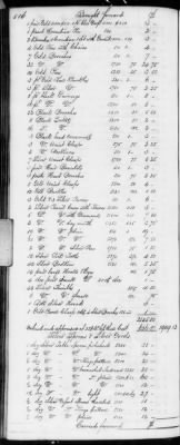 Thumbnail for F (1819 - 1824) > Inventories Of Estates