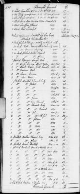 Thumbnail for F (1819 - 1824) > Inventories Of Estates