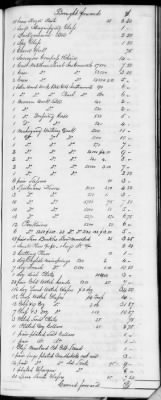 Thumbnail for F (1819 - 1824) > Inventories Of Estates