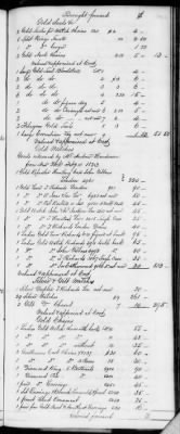 F (1819 - 1824) > Inventories Of Estates