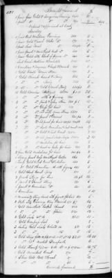 F (1819 - 1824) > Inventories Of Estates