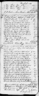 Thumbnail for F (1819 - 1824) > Inventories Of Estates