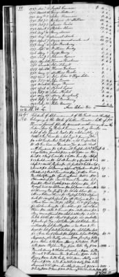 D (1800 - 1810) > Inventories Of Estates