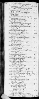 D (1800 - 1810) > Inventories Of Estates
