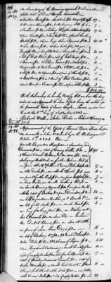 Thumbnail for D (1800 - 1810) > Inventories Of Estates