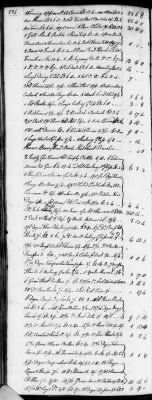 Thumbnail for D (1800 - 1810) > Inventories Of Estates