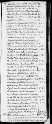 Thumbnail for D (1800 - 1810) > Inventories Of Estates