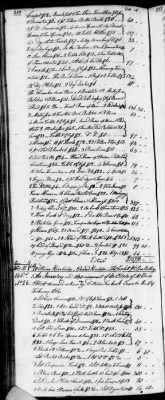 Thumbnail for D (1800 - 1810) > Inventories Of Estates