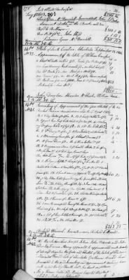 Thumbnail for D (1800 - 1810) > Inventories Of Estates