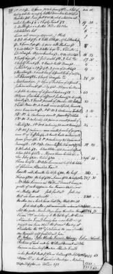 Thumbnail for D (1800 - 1810) > Inventories Of Estates