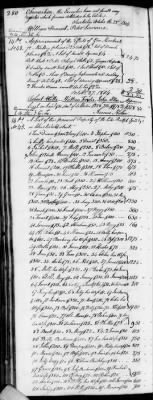 D (1800 - 1810) > Inventories Of Estates