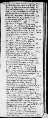 D (1800 - 1810) > Inventories Of Estates