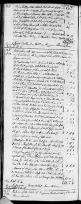 D (1800 - 1810) > Inventories Of Estates