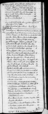 D (1800 - 1810) > Inventories Of Estates