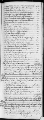 Thumbnail for G (1824 - 1834) > Inventories Of Estates