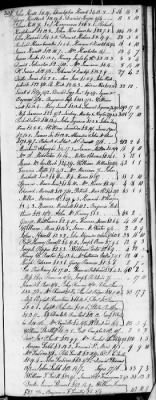 D (1800 - 1810) > Inventories Of Estates